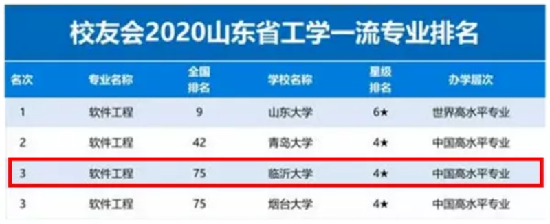 临沂软件开发行业正迎来爆发