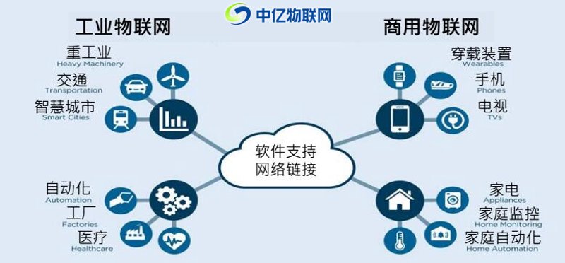 临沂软件开发行业观察：前沿技术与市场需求相融合