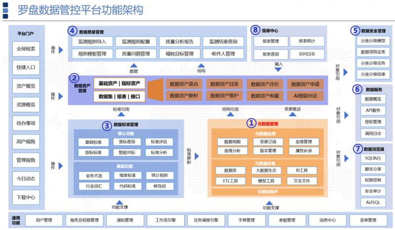 企业管理系统应用新动态