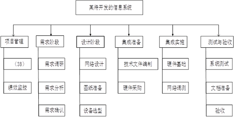 智慧城市：开启未来的生活方式