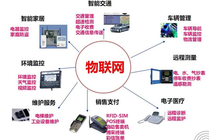 临沂软件开发行业最新趋势解读