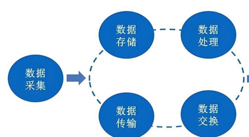 数据管理平台：推动企业数字化转型的新引擎