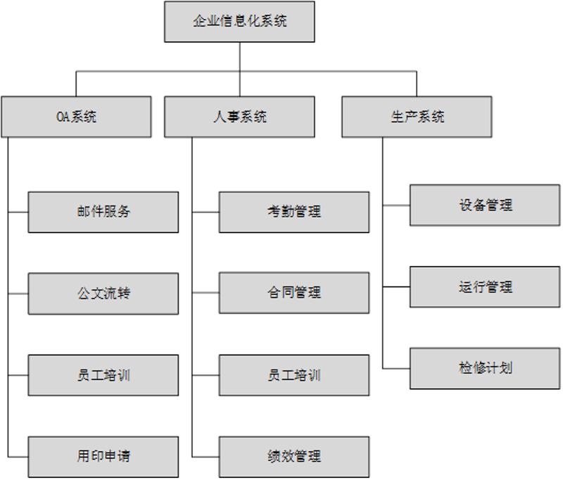数据管理平台：构建企业信息高速公路