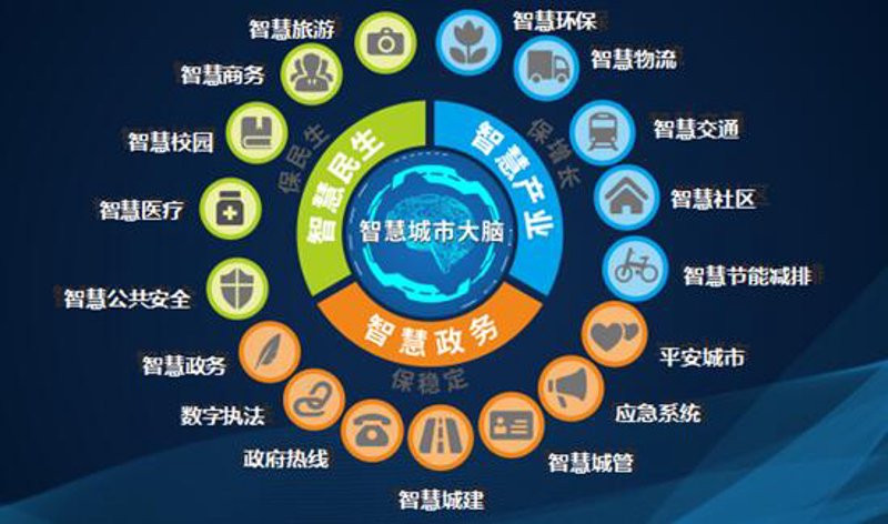 数据管理平台选购指南：挖掘企业数字化转型潜力