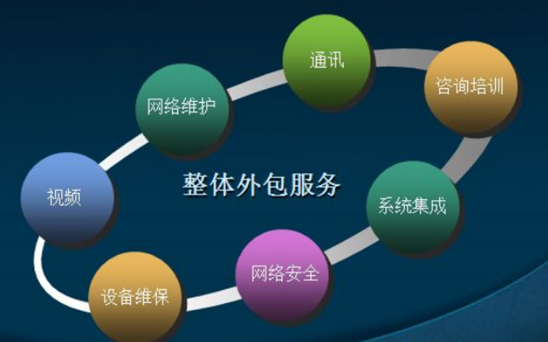 外包技术团队